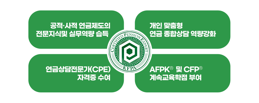 연금상담전문가 과정특징