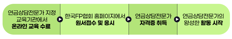 연금상담전문가 취득 절차