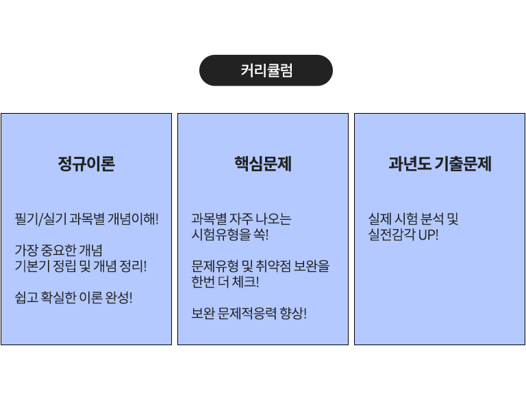 산업안전기사 필기+실기